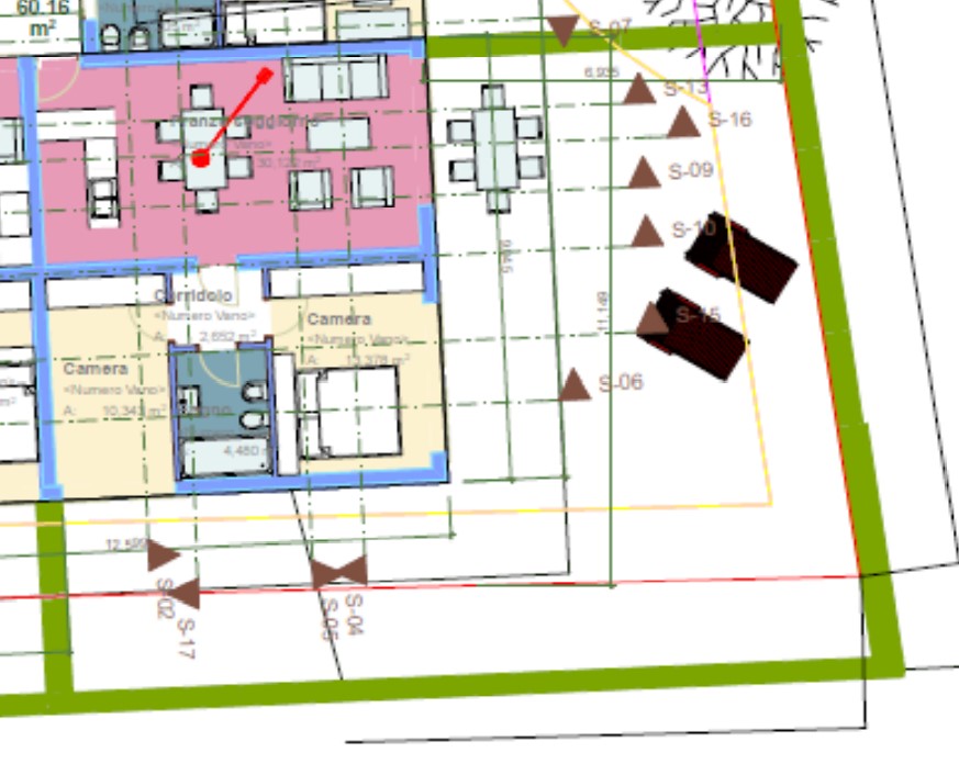 properties