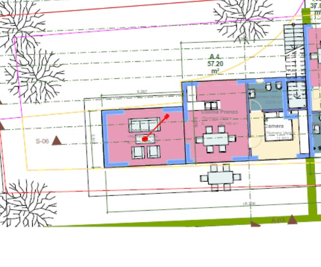 properties