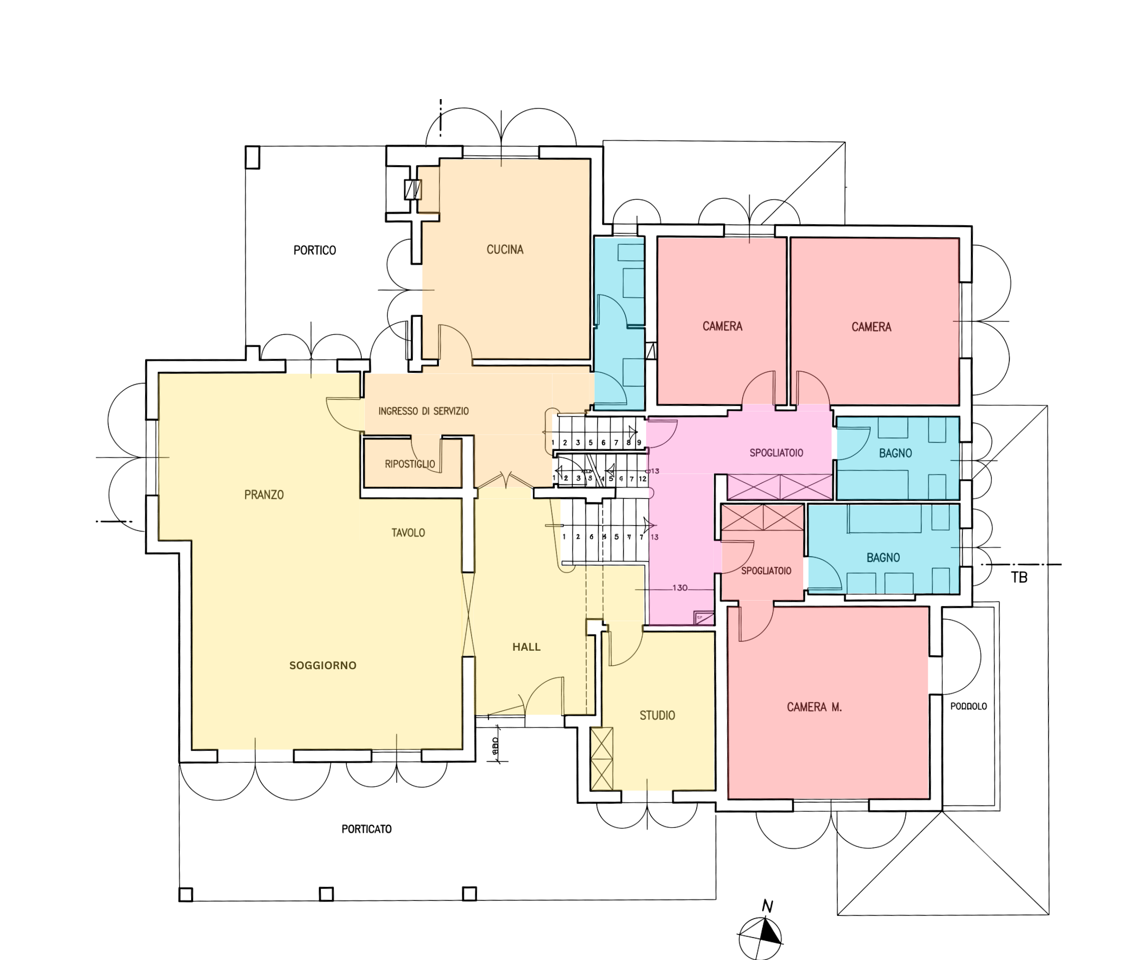 properties